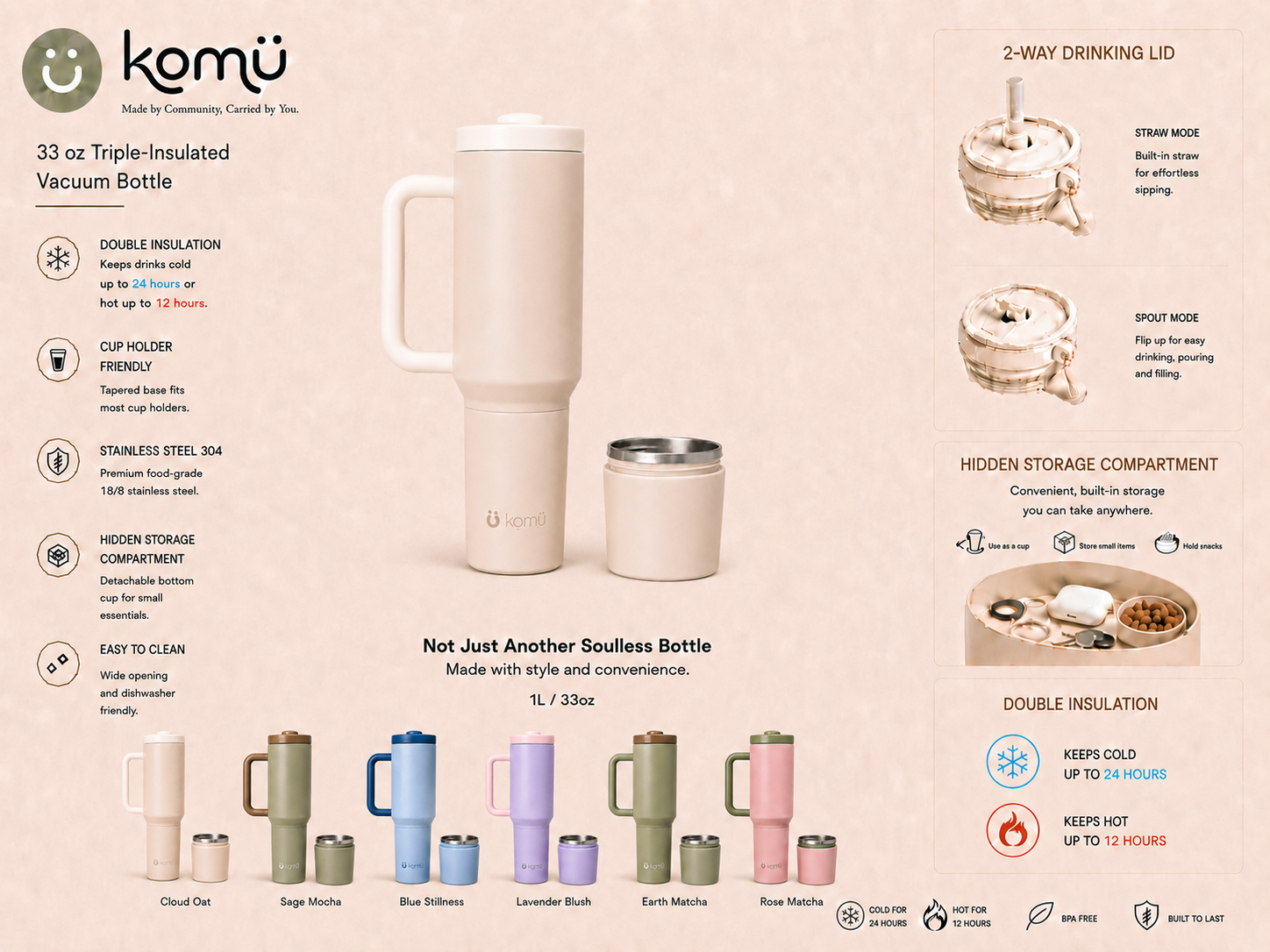 Komü current product concept board showing the 33oz bottle, 2-way drinking lid, hidden storage compartment, insulation highlights, and colour lineup
